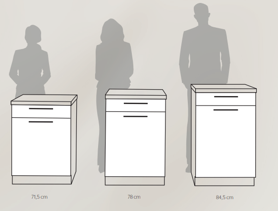 Ergonomisch Angepasste Arbeitsflaechen